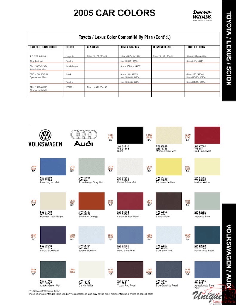 2005 Volkswagen Paint Charts  Sherwin-Williams 1